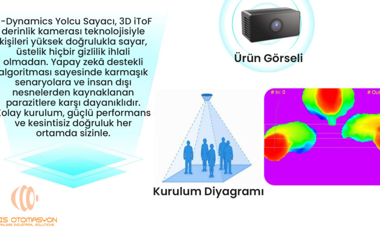  MIS-INSPECT® People Counter: İnsan Trafiğini Sezgilerle Değil, Verilerle Yönetin